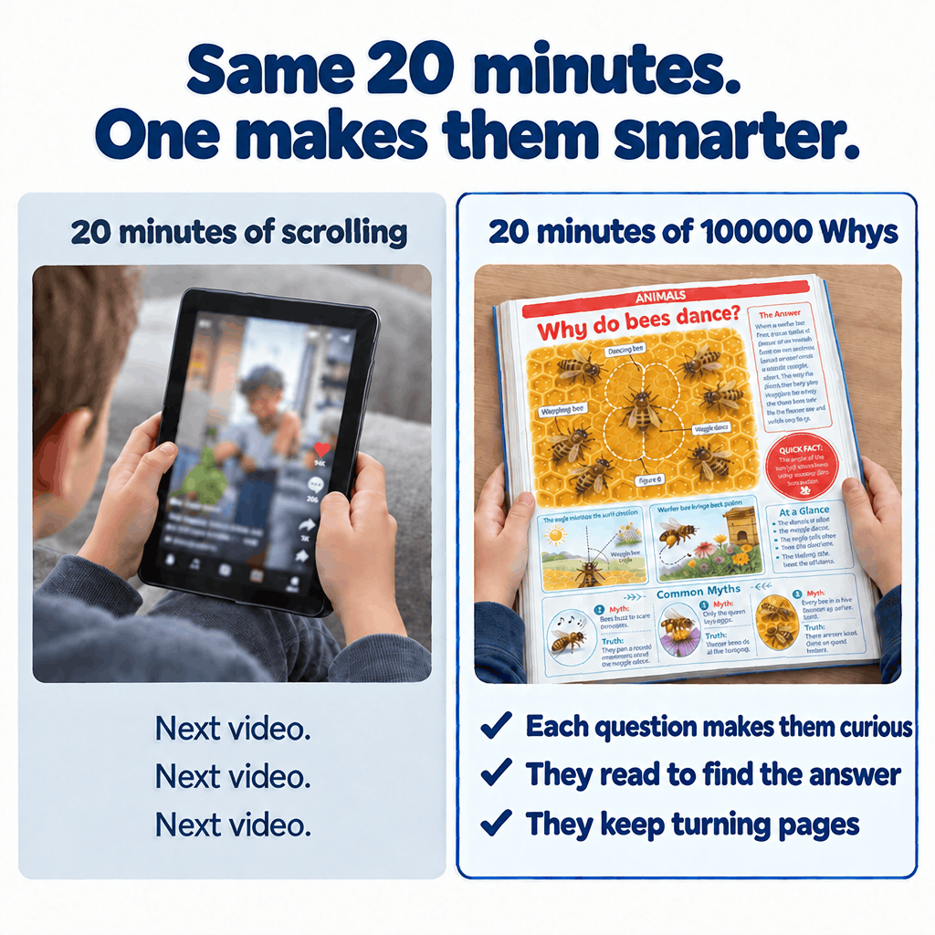 100,000 Whys Children's Encyclopedia - Make Your Kid the Smartest In the Room